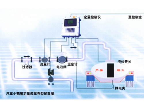 上海定量装车控制系统